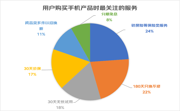 年輕消費(fèi)者購機(jī)新趨勢(shì) 省心省錢成首選，京東聯(lián)合vivo X90系列以超值服務(wù)引領(lǐng)市場(chǎng)