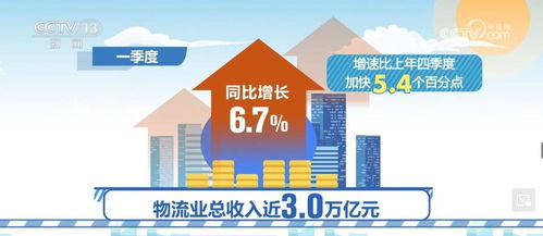 物流服務供給與市場需求同步回暖，經營形勢改善 市場調研洞察