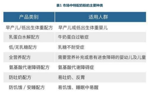 歐賽斯行業研究 中國特醫嬰兒食品市場調研分析（下）——市場調研服務篇