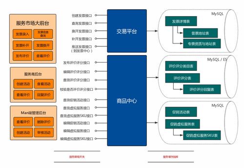 京東服務市場微服務架構與積木式賦能挑戰的市場調研服務解析