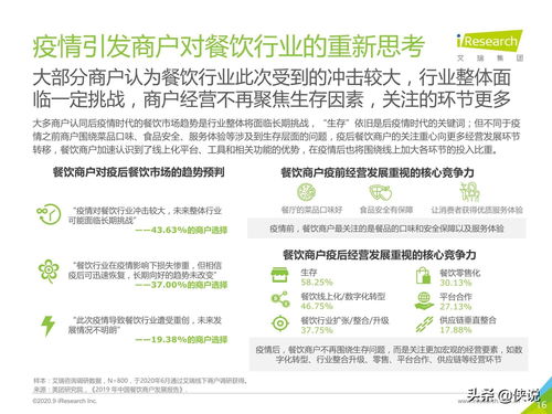 《艾瑞咨詢 2020年中國本地生活服務商戶調查報告》解讀與市場調研服務價值分析