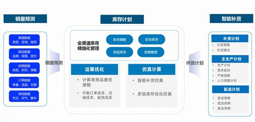 瓴羊ONE產銷方案榮膺淘寶服務市場“星耀伙伴”獎，引領市場調研服務新標桿