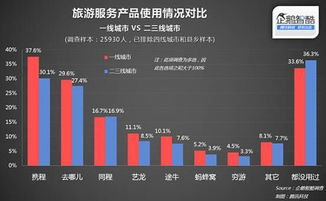 企鵝智酷 2015年中國二三線城市互聯網服務滲透率調查與市場調研服務價值解讀